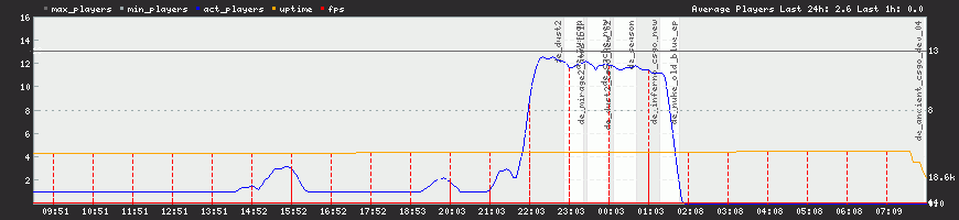 24h View 24h View