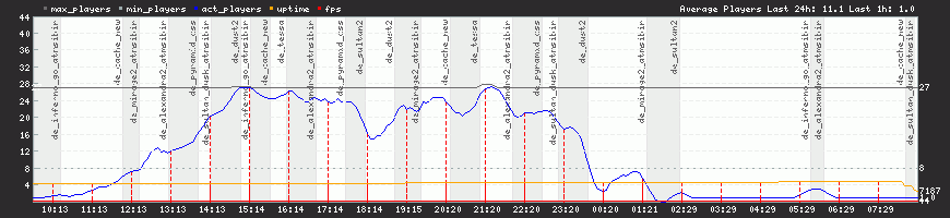 24h View 24h View