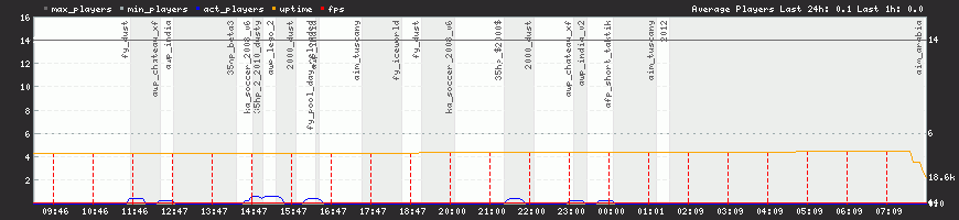 24h View 24h View