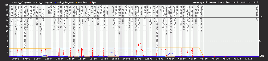 24h View 24h View