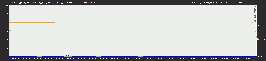 24h View 24h View